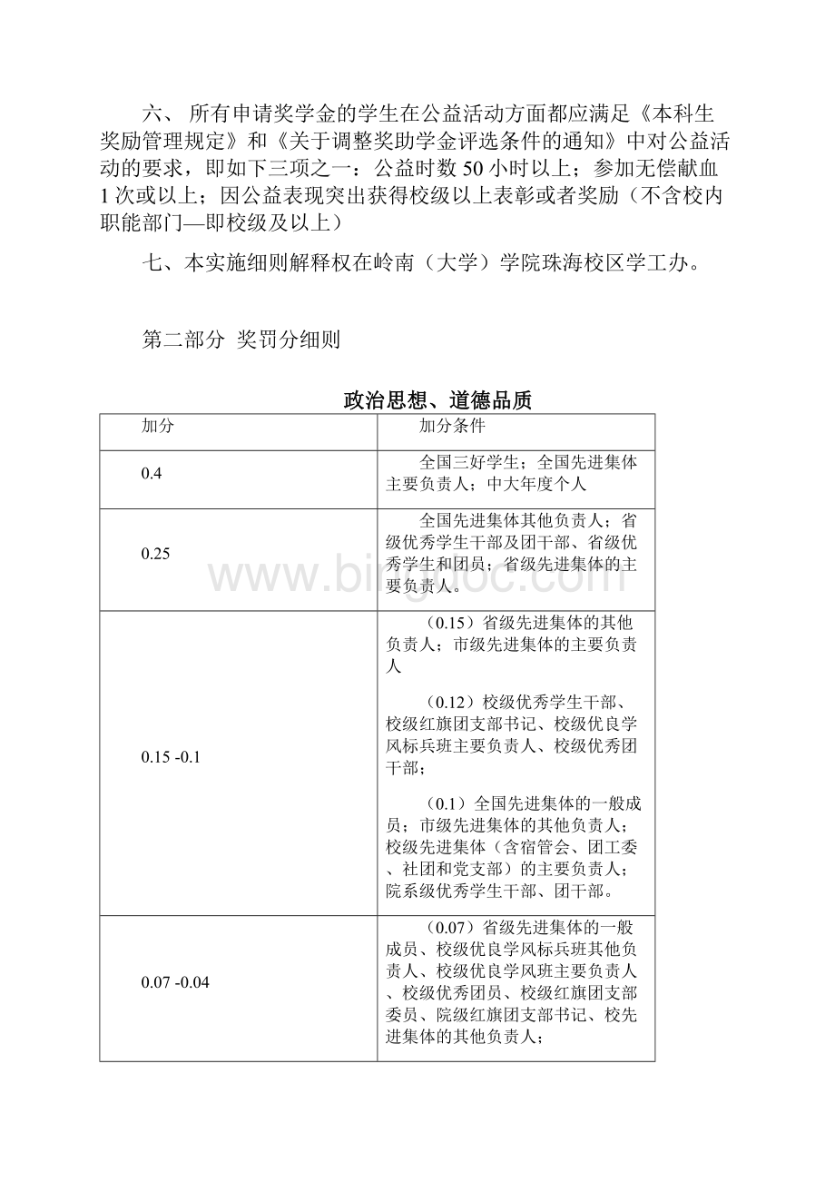 岭南学院级学生综合测评及优秀学生评选实施细则Word格式文档下载.docx_第3页