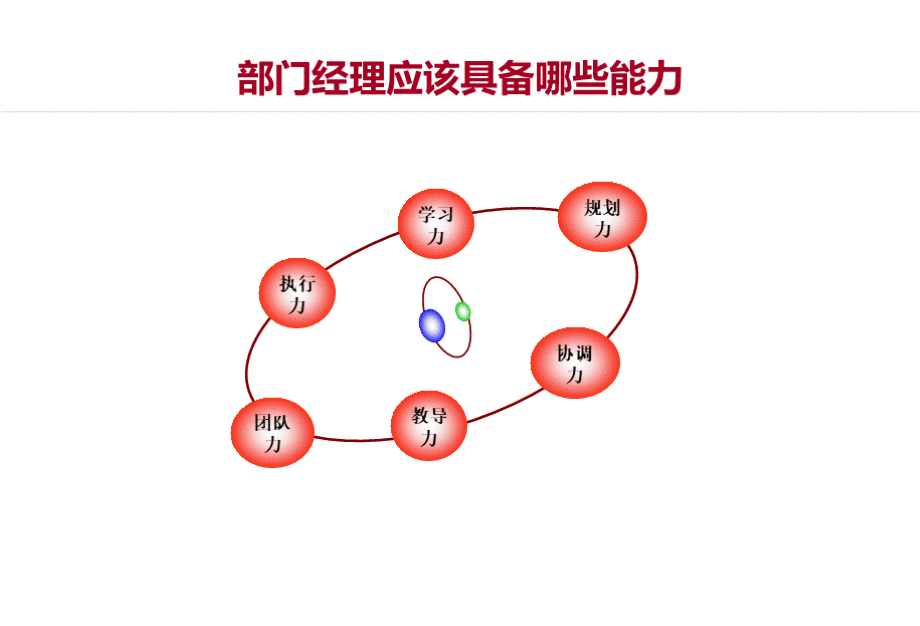 部门经理领导力.ppt_第3页