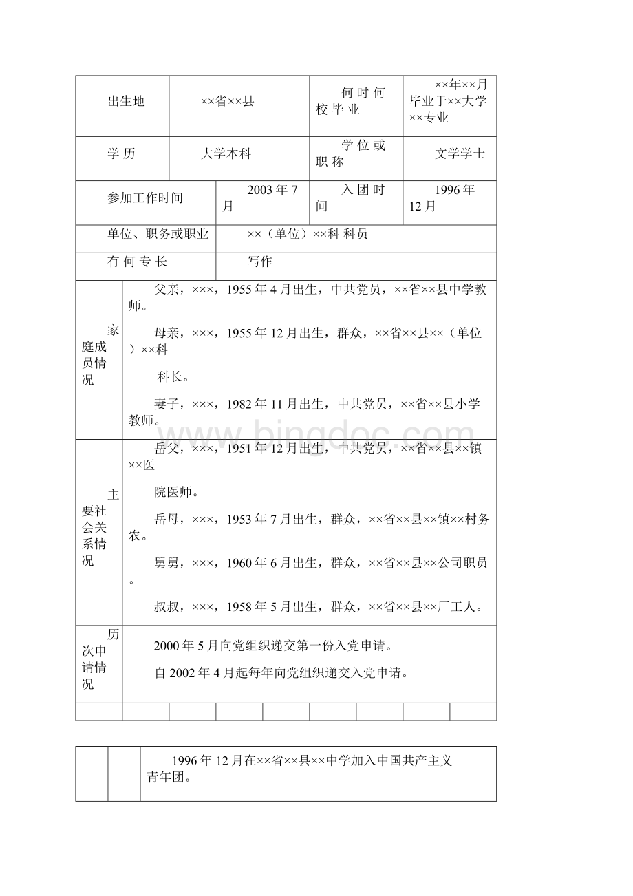 入党积极分子培养考察登记表范例.docx_第2页