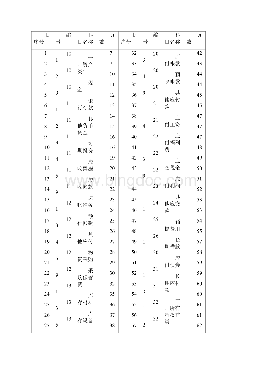 房地产开发企业会计制度.docx_第3页