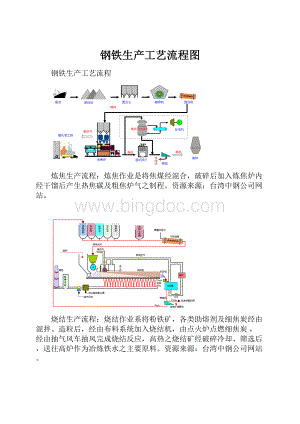 钢铁生产工艺流程图.docx