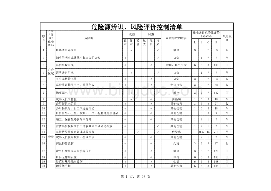 危险源辨识、风险评价控制清单(公司、车间、部分作业现场).xls_第1页