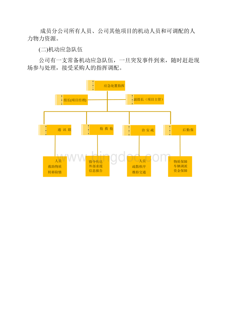 管理预案及紧急情况处理方案.docx_第2页