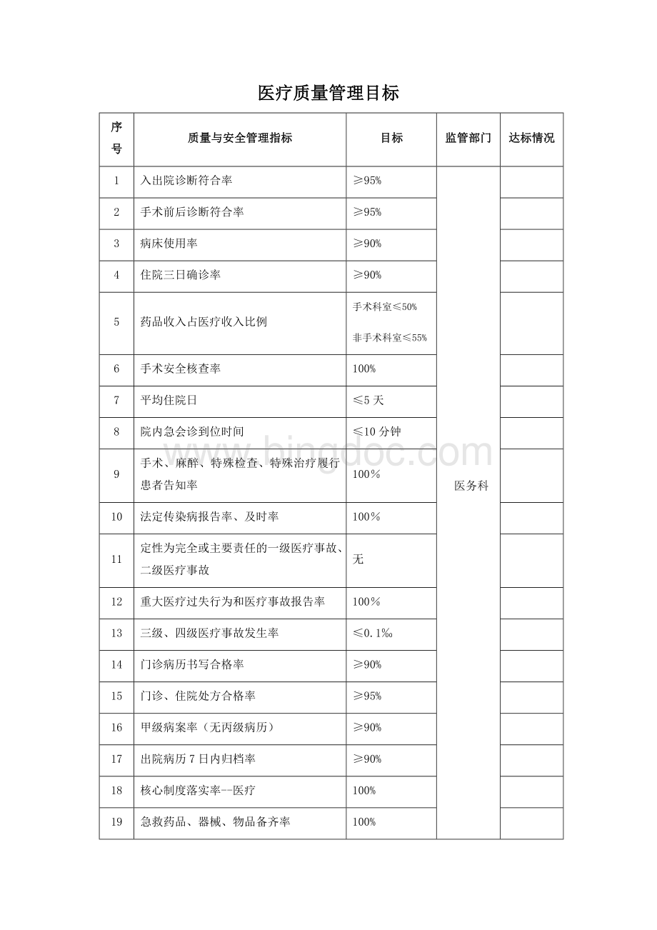 各科室管理目标Word下载.docx