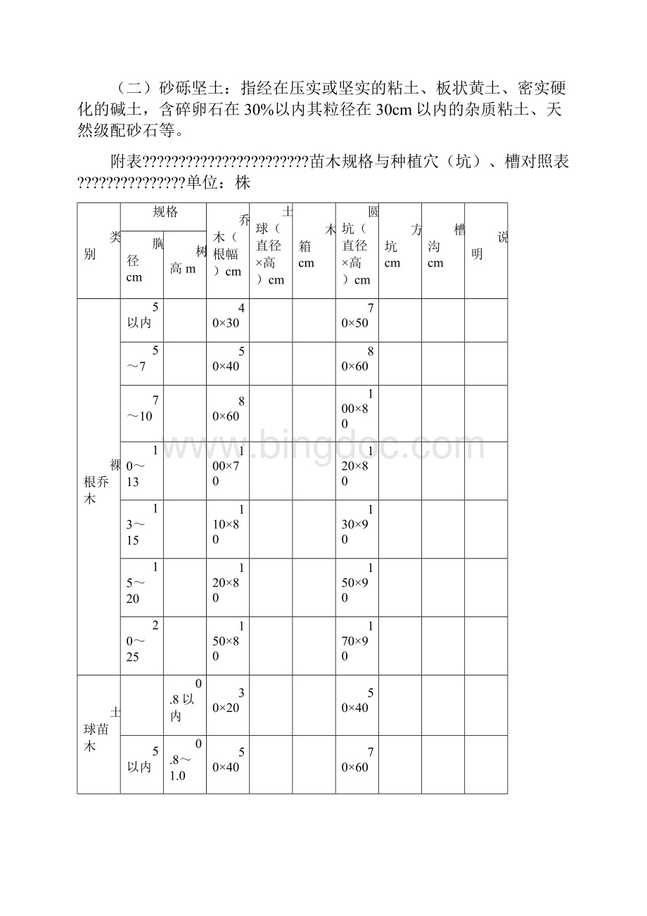 北京园林绿化工程预算定额.docx_第2页