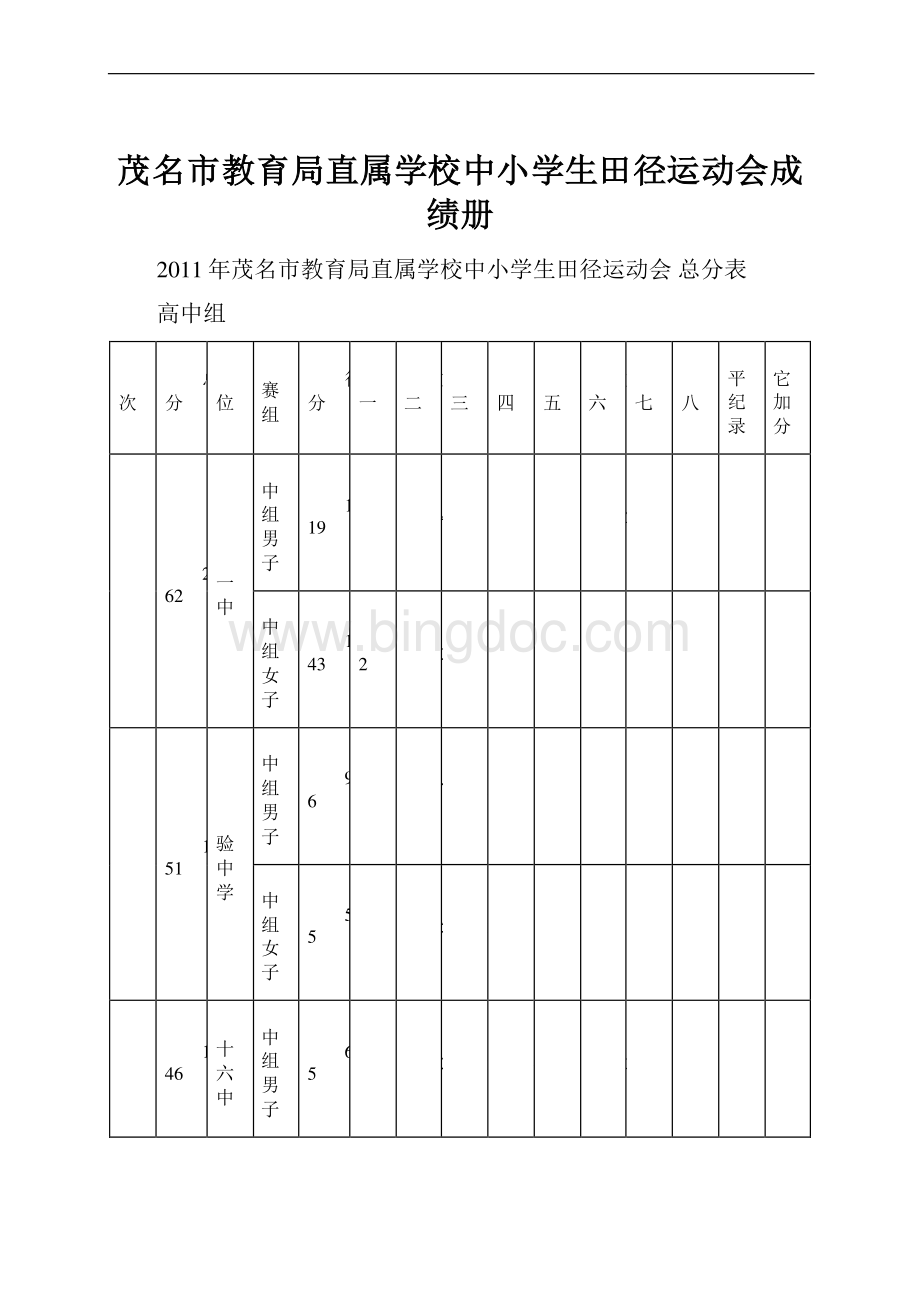 茂名市教育局直属学校中小学生田径运动会成绩册文档格式.docx