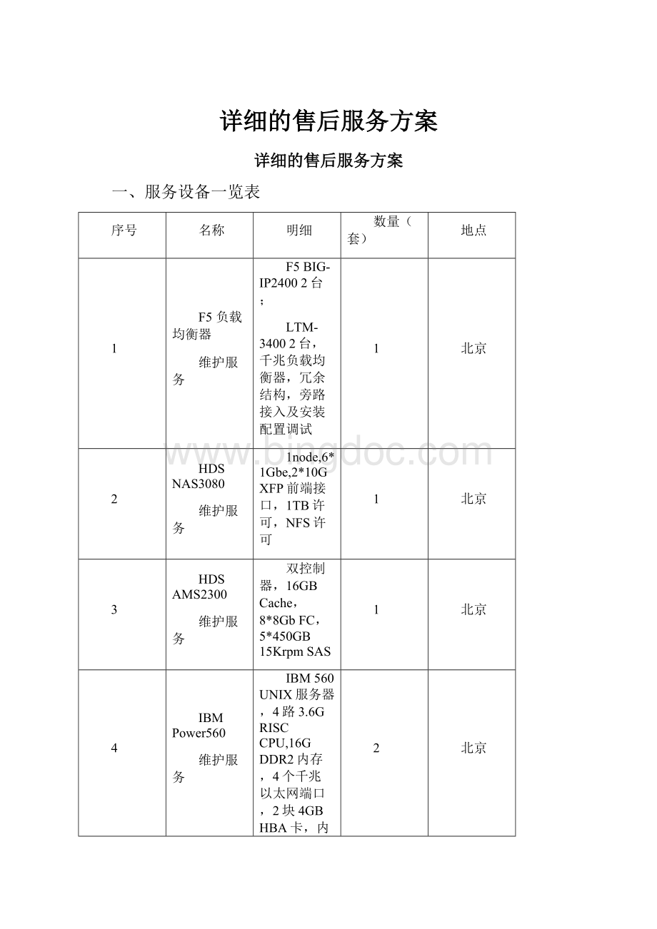 详细的售后服务方案Word格式文档下载.docx_第1页