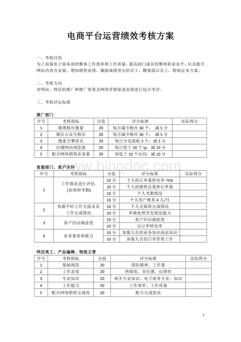 电商平台运营绩效考核Word文档下载推荐.docx_第1页