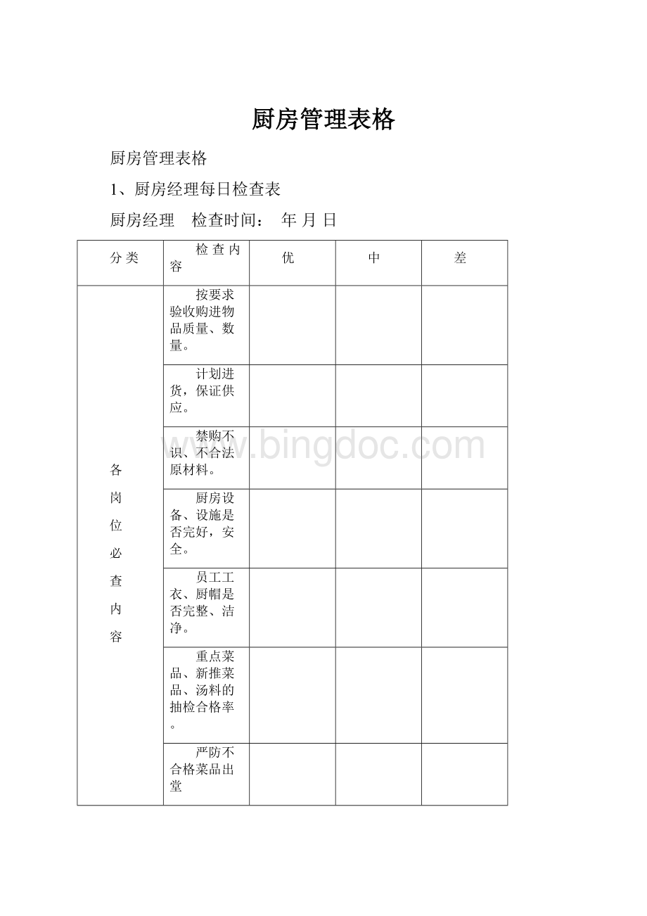 厨房管理表格.docx_第1页