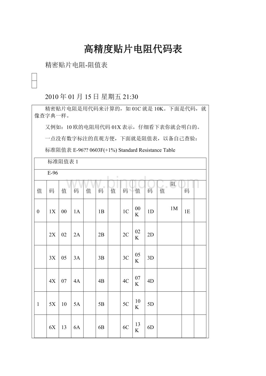 高精度贴片电阻代码表Word文档格式.docx_第1页