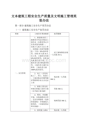 文本建筑工程安全生产质量及文明施工管理奖惩办法.docx