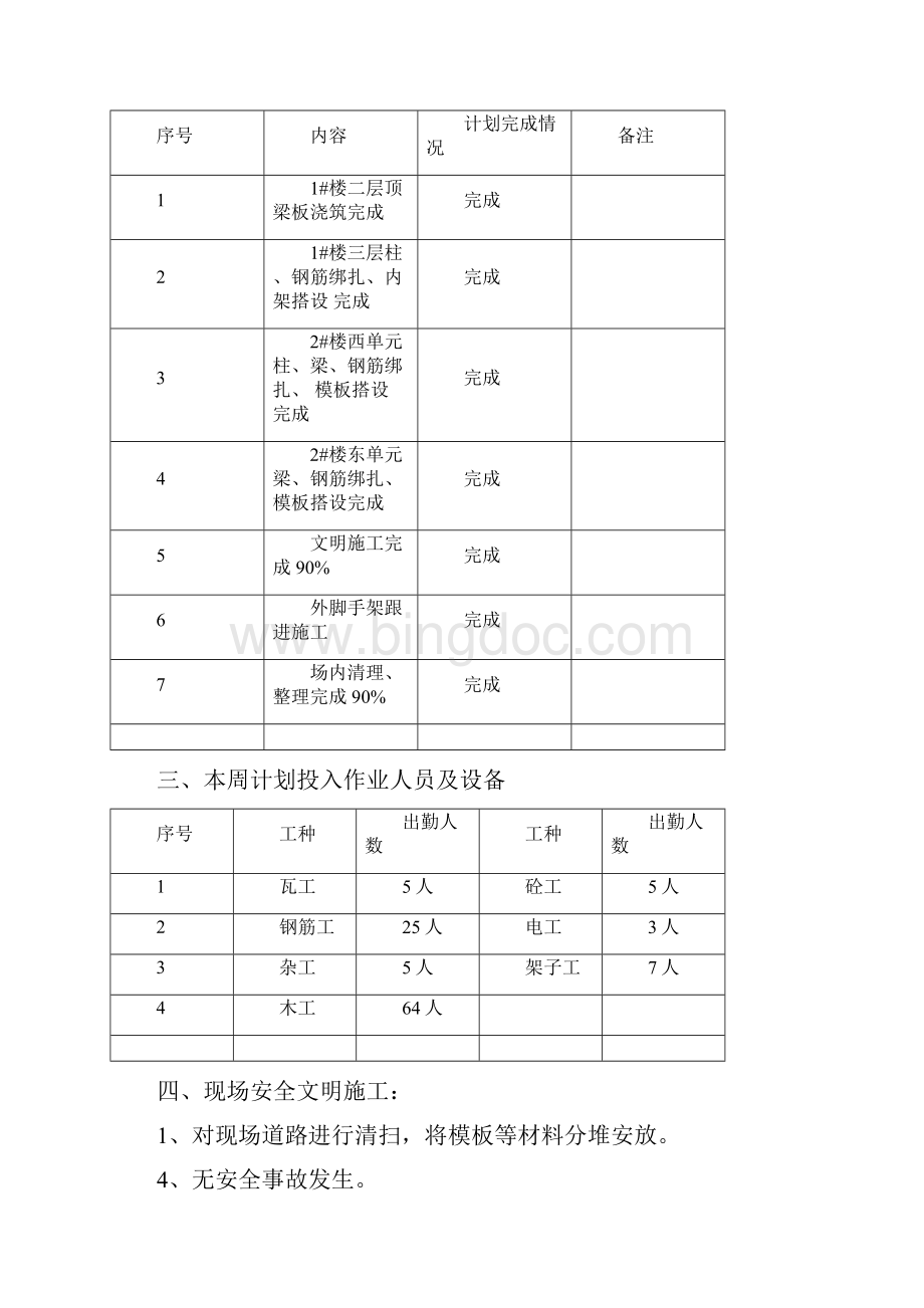 工程进度计划周报表.docx_第2页