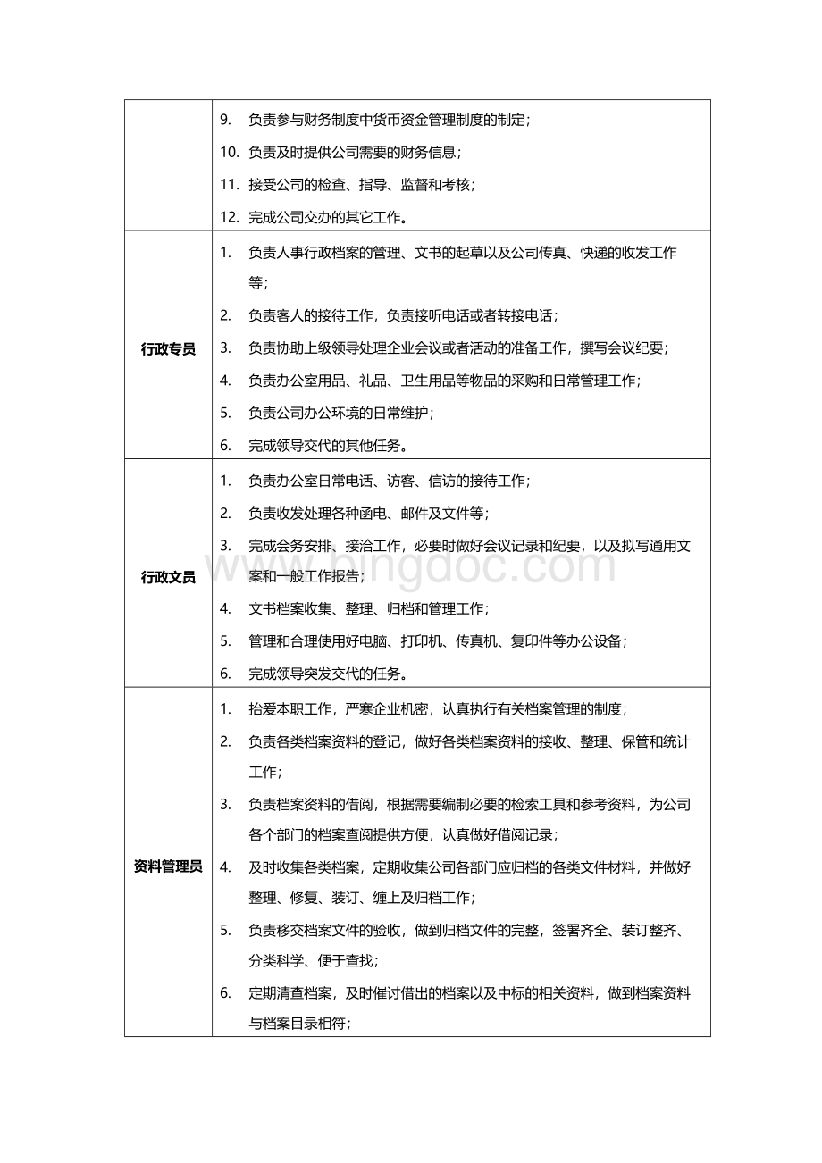 项目经理、项目助理、投标员、出纳、行政专员、资料管理员咨询公司岗位职责说明书Word文档格式.docx_第3页