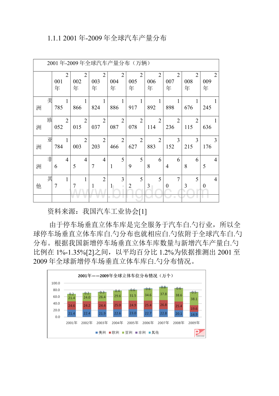 关于停车场车库之立体车库细分市场可行性研究报告.docx_第2页