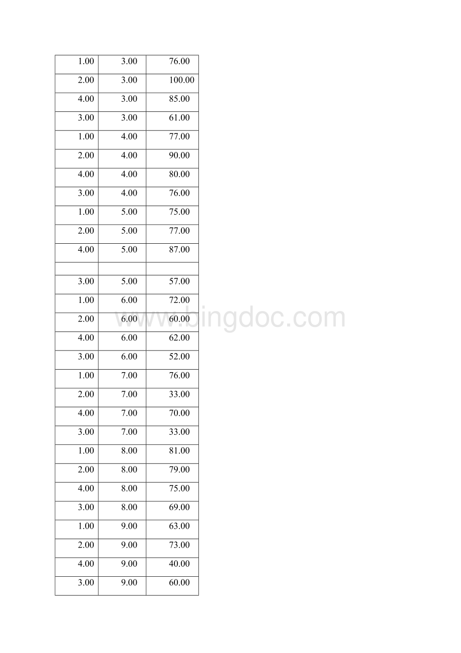 统计学 SPSS实验报告Word文档下载推荐.docx_第3页