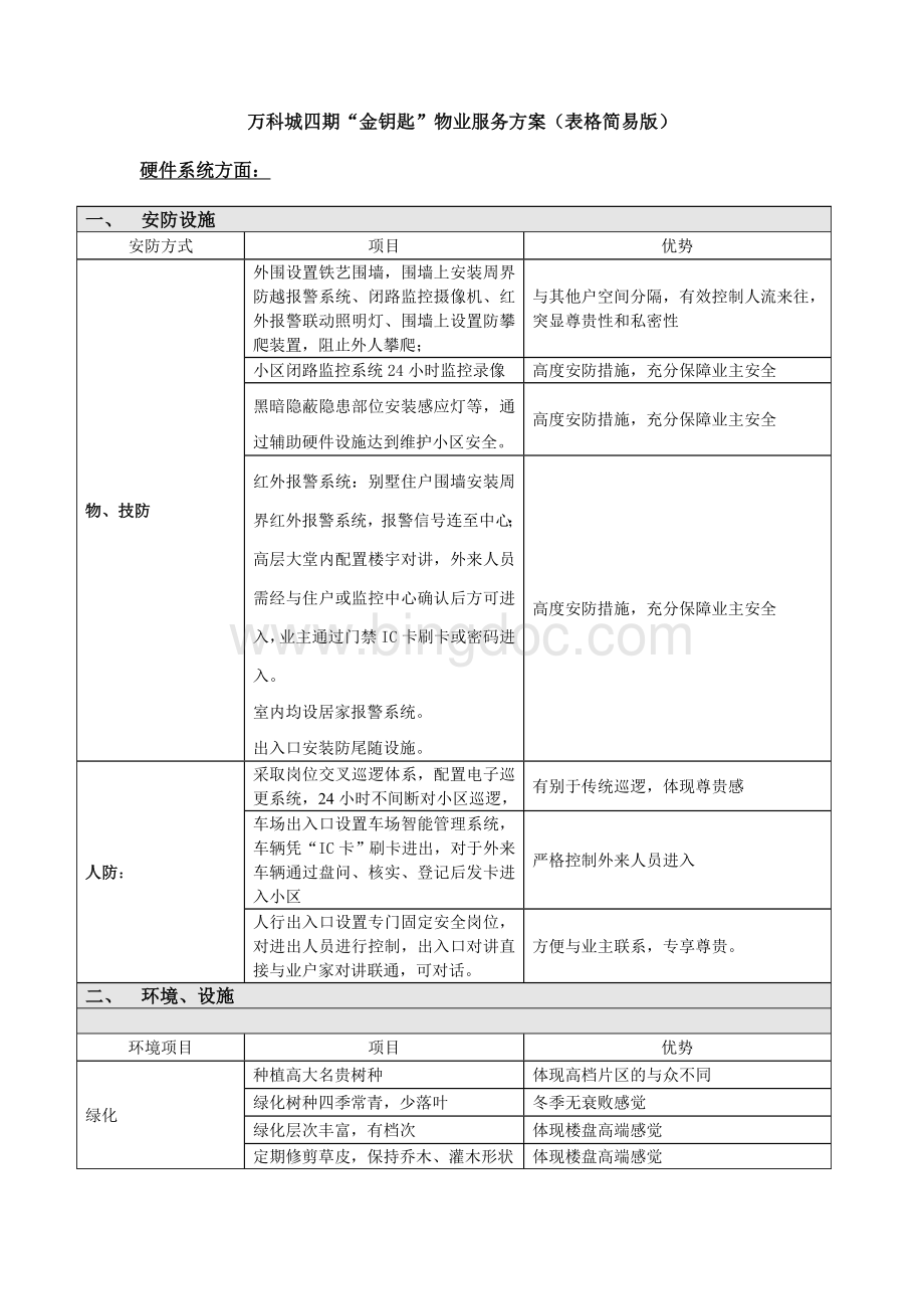 万科城四期物业服务方案及管理费测算Word文档下载推荐.doc