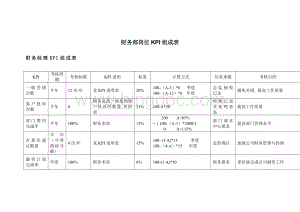 财务部各岗位绩效考核KPI指标大全.doc