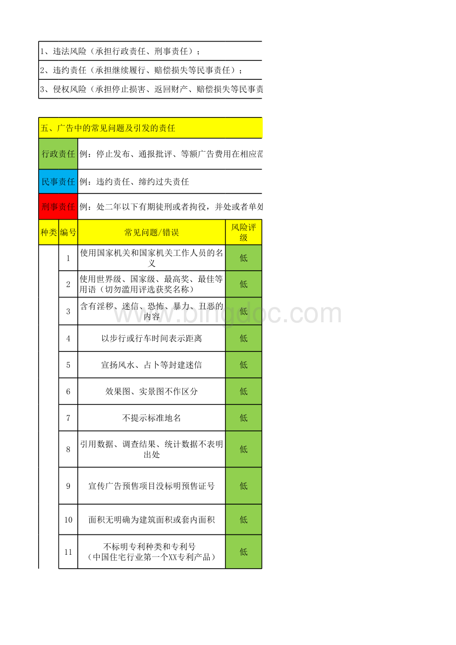 广告宣传资料法律风险排查及预防销售过程.xls_第2页