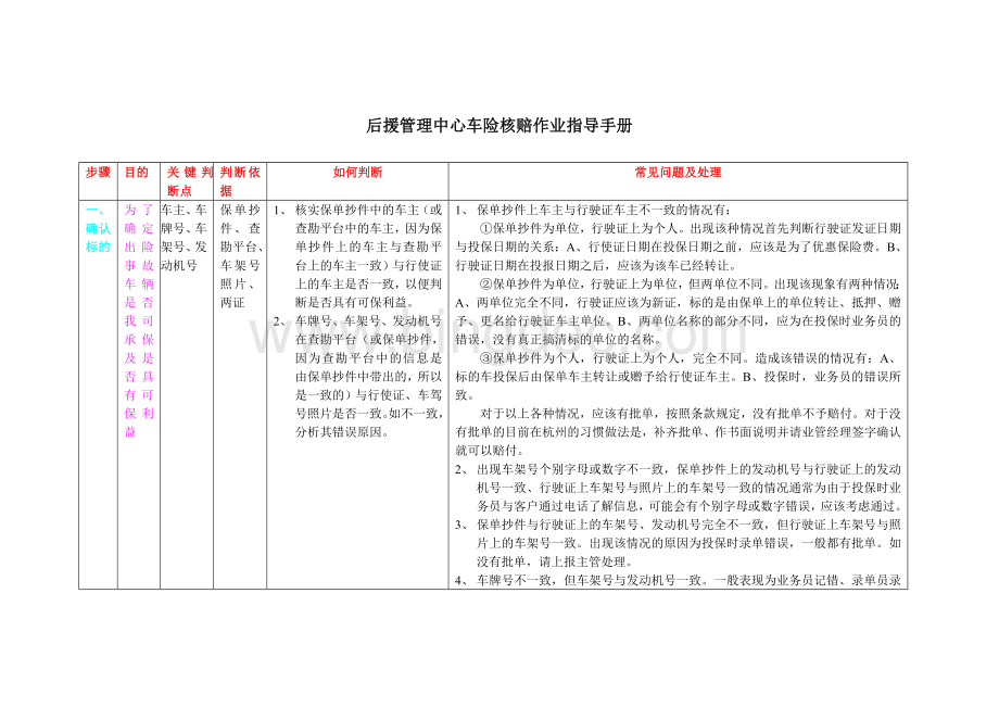 后援管理中心车险核赔作业指导手册Word下载.doc_第1页