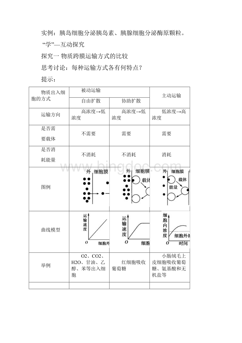 最新高中生物物质跨膜运输的方式导学案 精品Word格式.docx_第3页