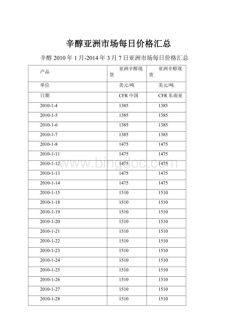 辛醇亚洲市场每日价格汇总Word文档格式.docx_第1页