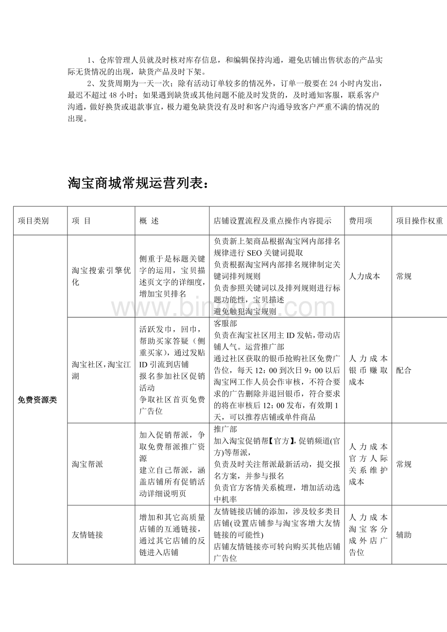 网络商城-淘宝商城操作方案.doc_第3页