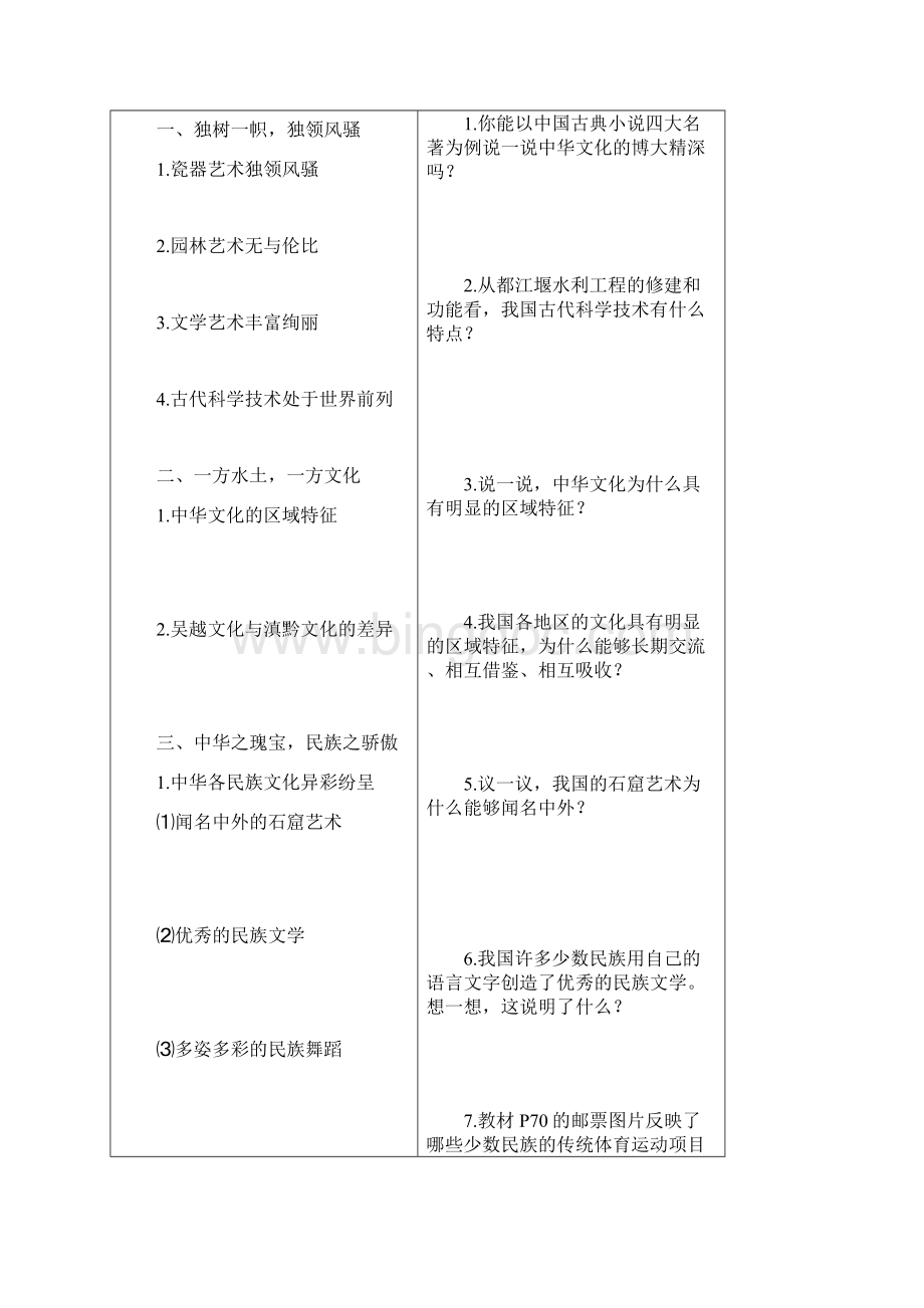 文化生活62 博大精深的中华文化》1Word格式文档下载.docx_第2页
