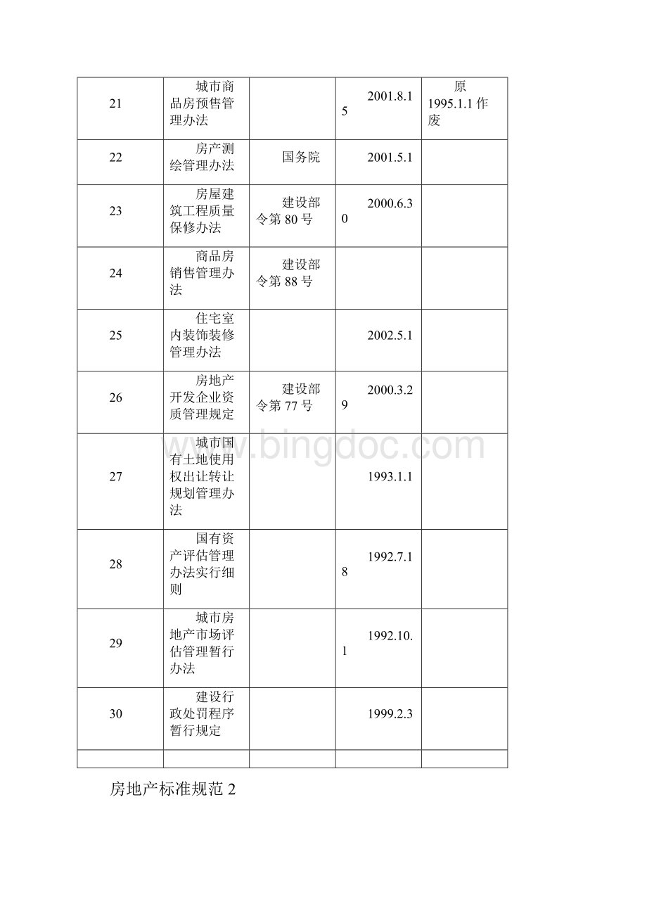 房地产标准规范 Microsoft Word 文档Word文档格式.docx_第3页