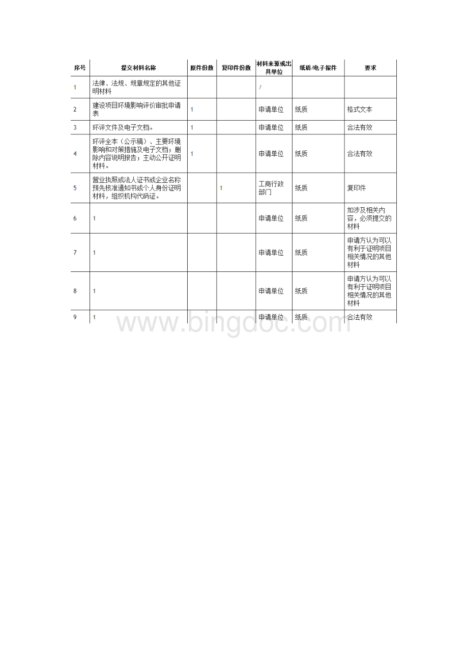 建设项目环境影响评价文件审批办理流程和注意事项Word文档下载推荐.docx_第3页