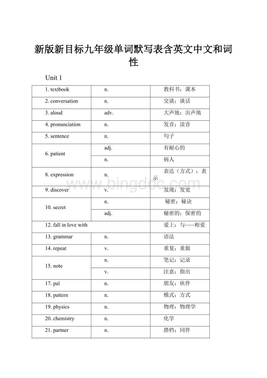 新版新目标九年级单词默写表含英文中文和词性.docx_第1页