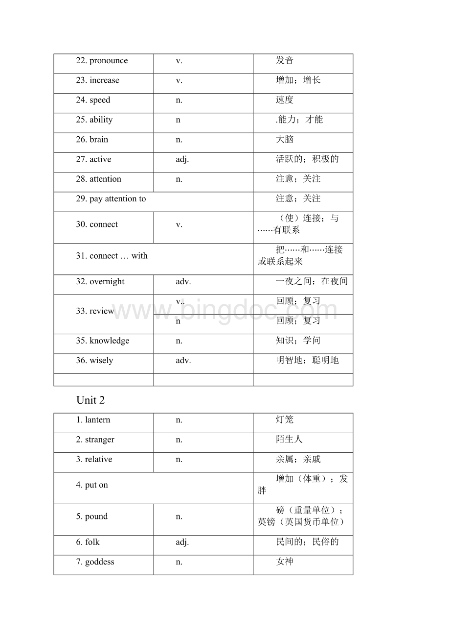 新版新目标九年级单词默写表含英文中文和词性.docx_第2页