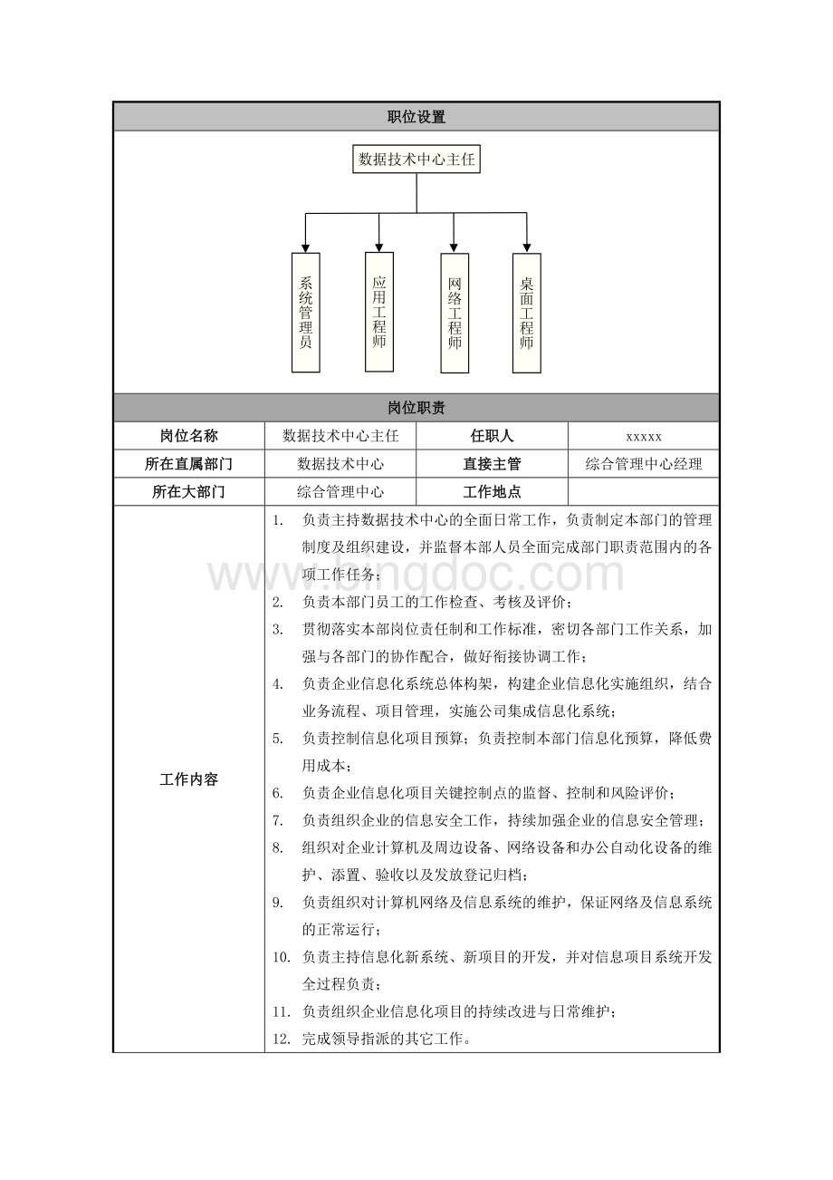 数据技术中心部门职责文档格式.docx_第3页