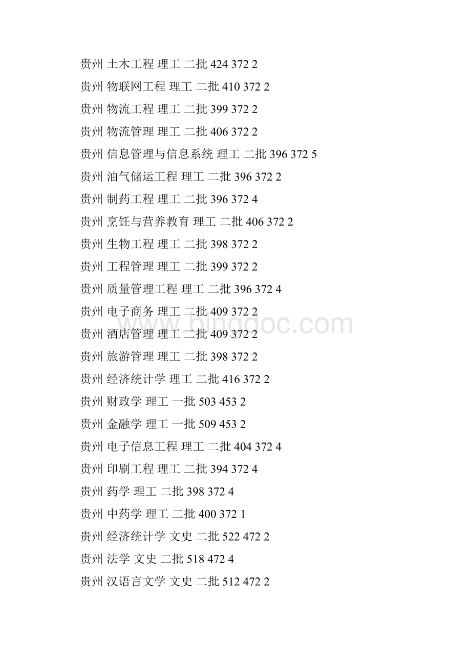 哈尔滨商业大学分省分专业录取分数线2Word格式文档下载.docx_第2页