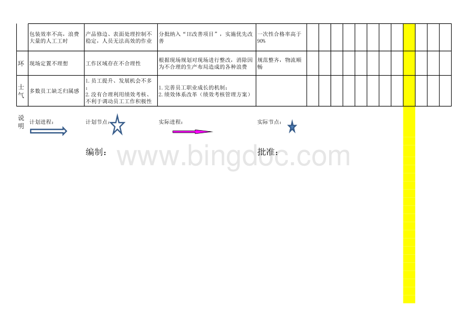 生产现场改善计划.xls_第3页