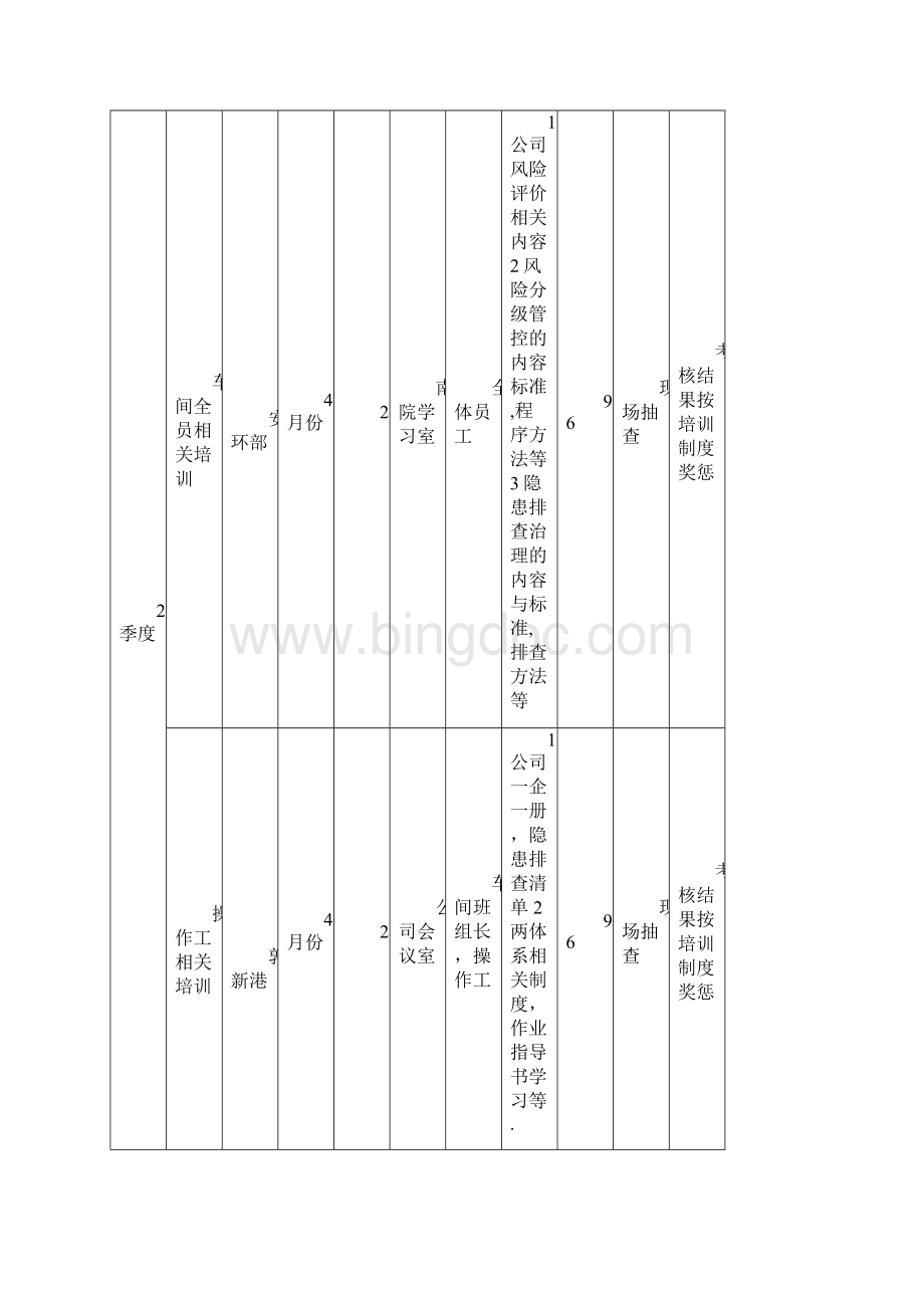 完整双体系建设全员培训计划.docx_第2页