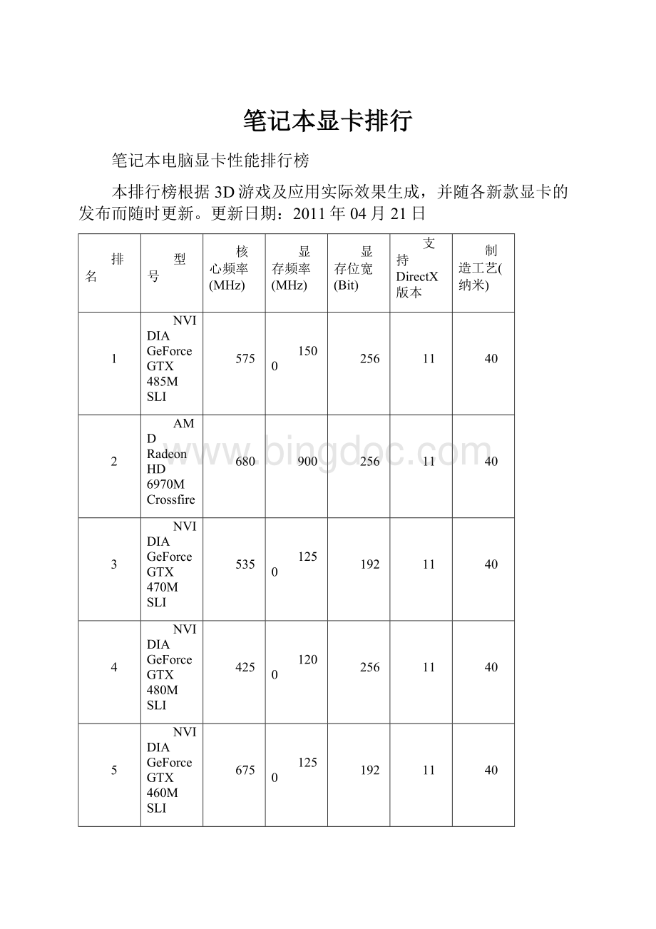 笔记本显卡排行Word格式文档下载.docx