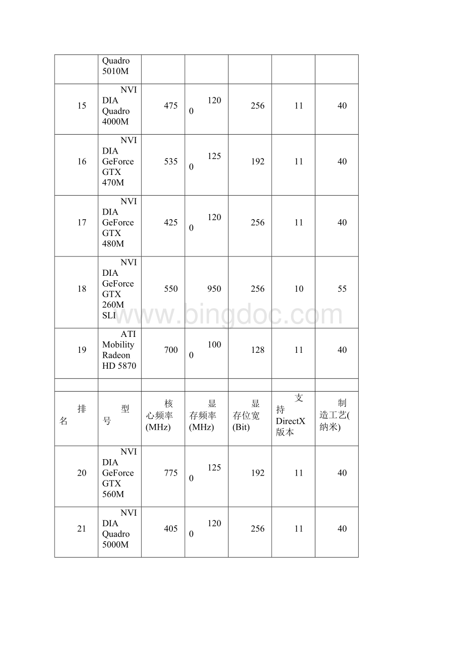 笔记本显卡排行.docx_第3页