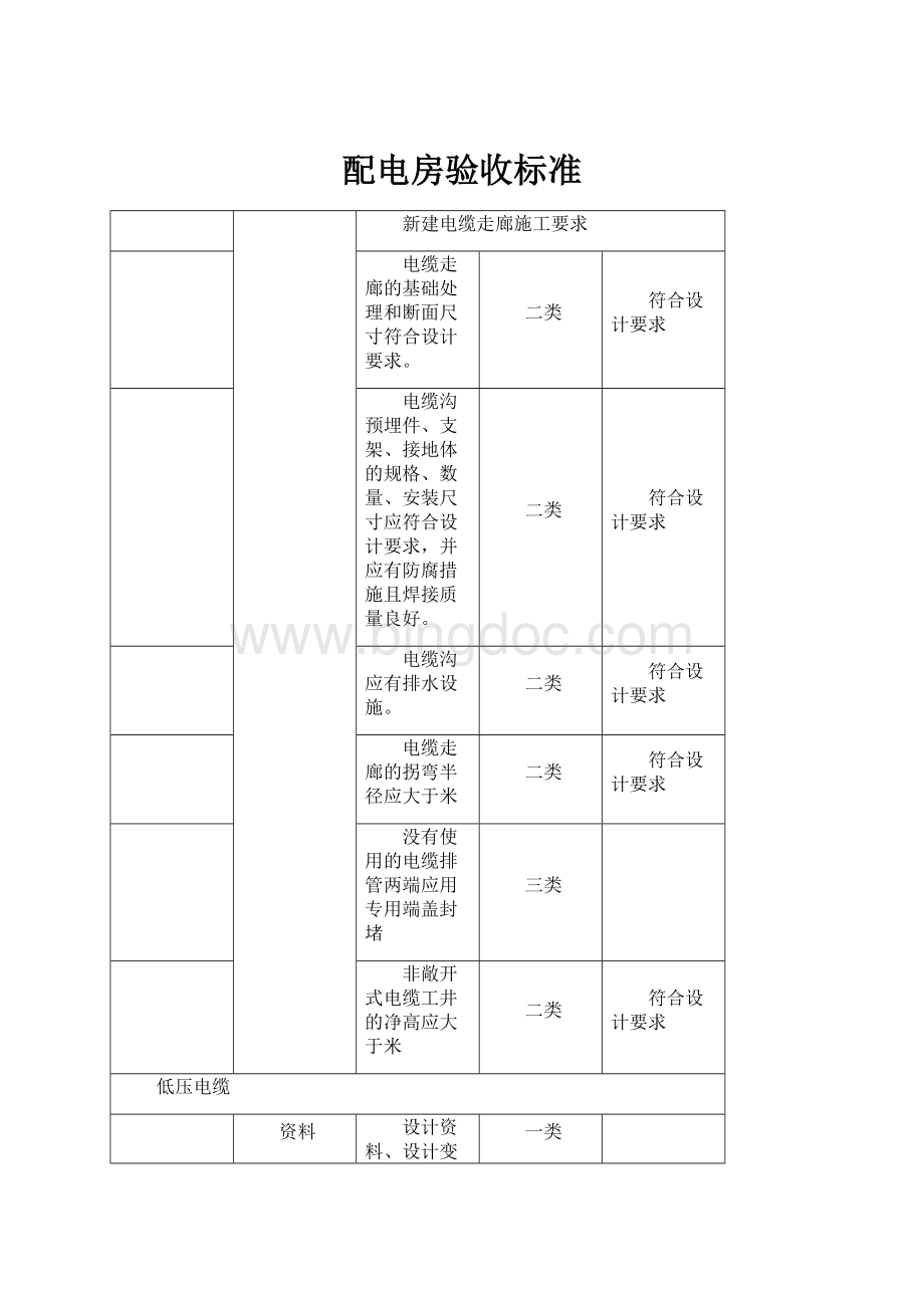 配电房验收标准Word格式.docx_第1页