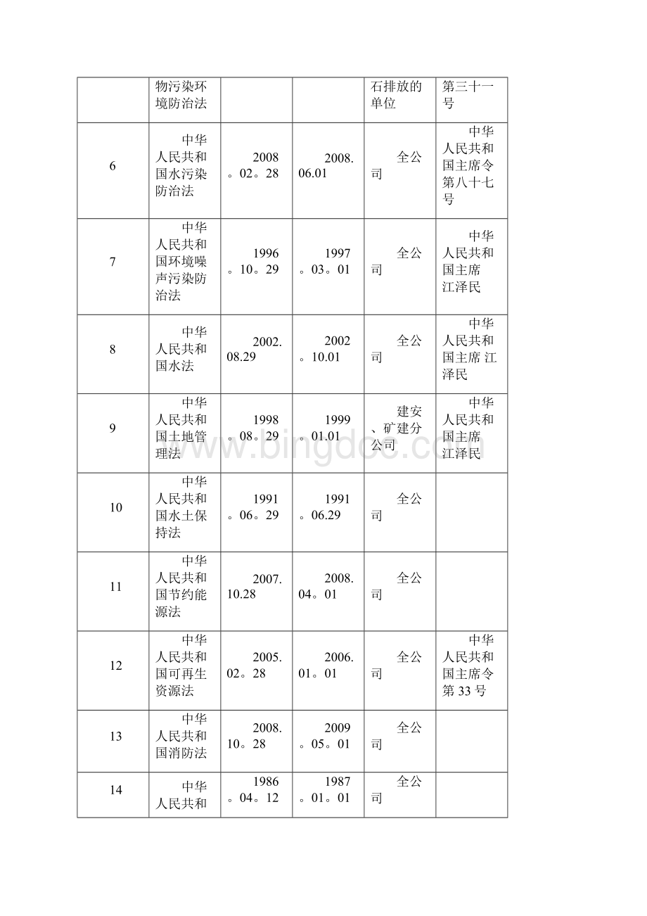 环境管理体系法律法规清单1Word格式.docx_第2页