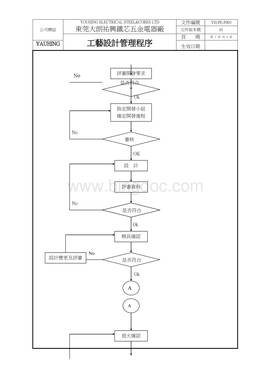 工艺设计管理程序aWord文件下载.doc_第3页