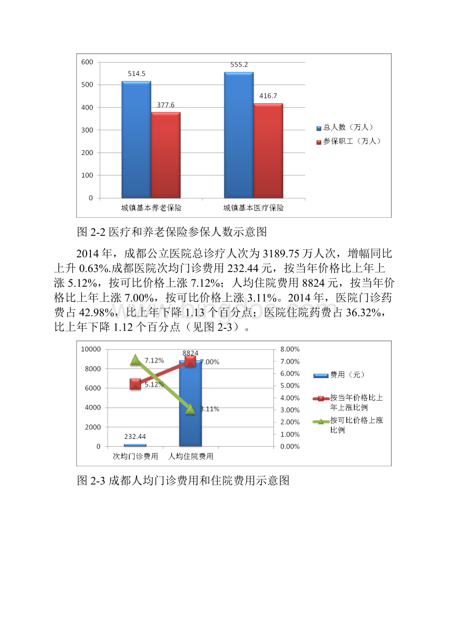 康复医院商业计划书医院投资商业计划书.docx_第3页