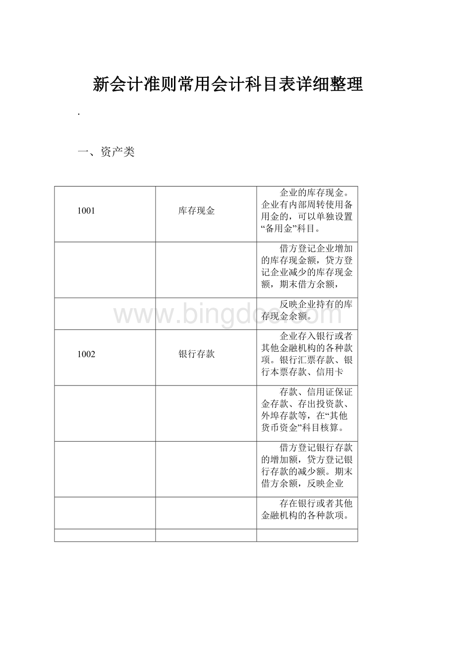 新会计准则常用会计科目表详细整理Word文档下载推荐.docx_第1页