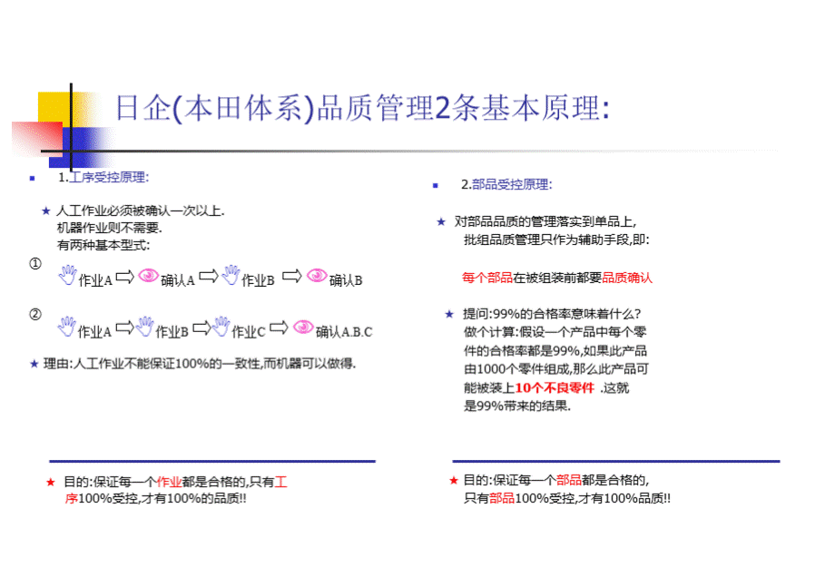 本田品质管理.ppt_第1页