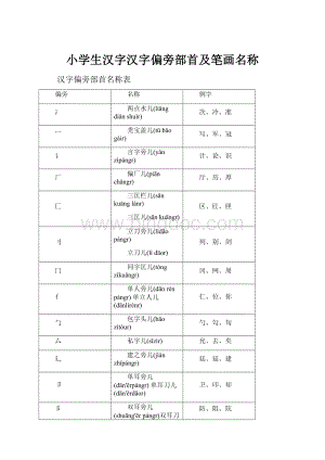 小学生汉字汉字偏旁部首及笔画名称.docx