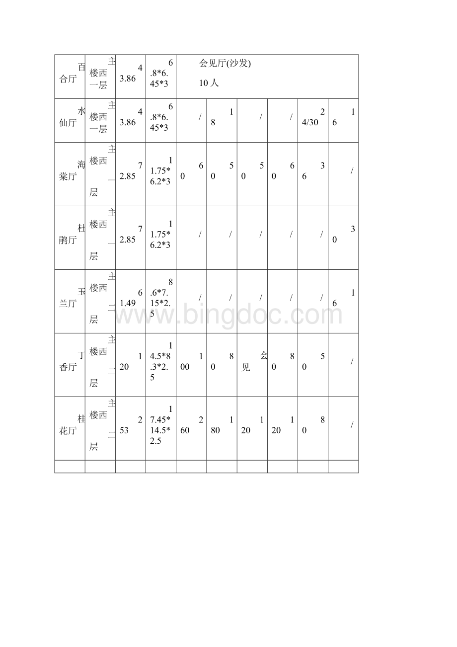 某某宴会部新员工培训手册Word文件下载.docx_第3页