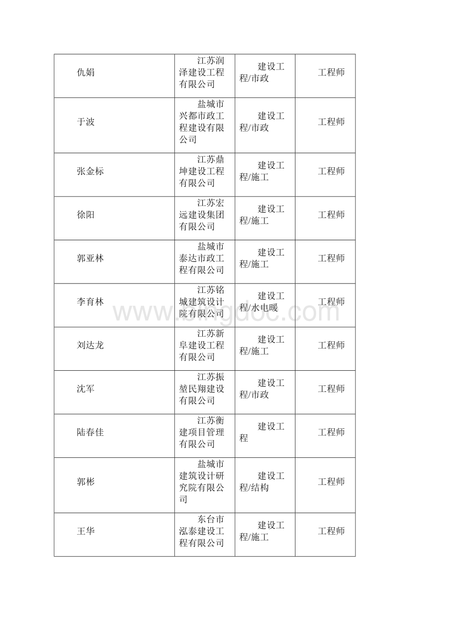 盐城建设工程中级专业技术.docx_第2页