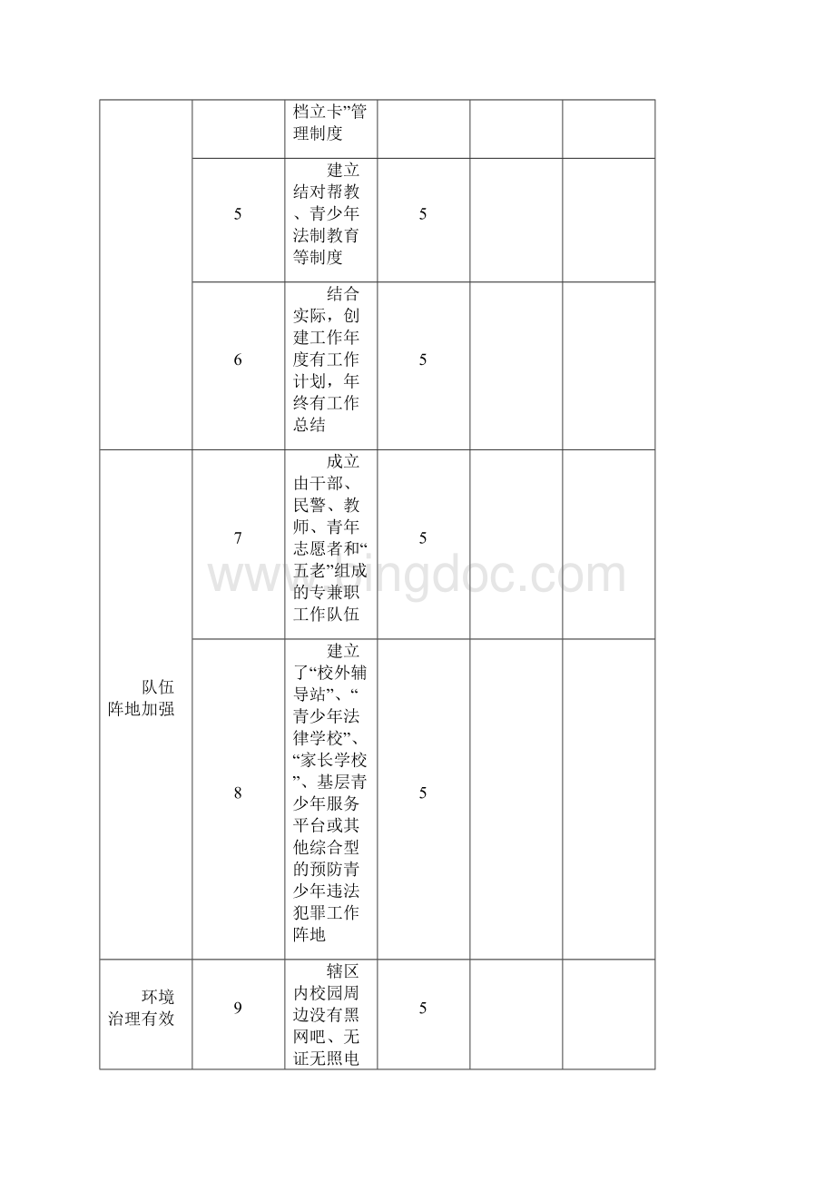 乡镇创建青少年零犯罪镇和青少年零犯罪村社区工作方案Word下载.docx_第3页