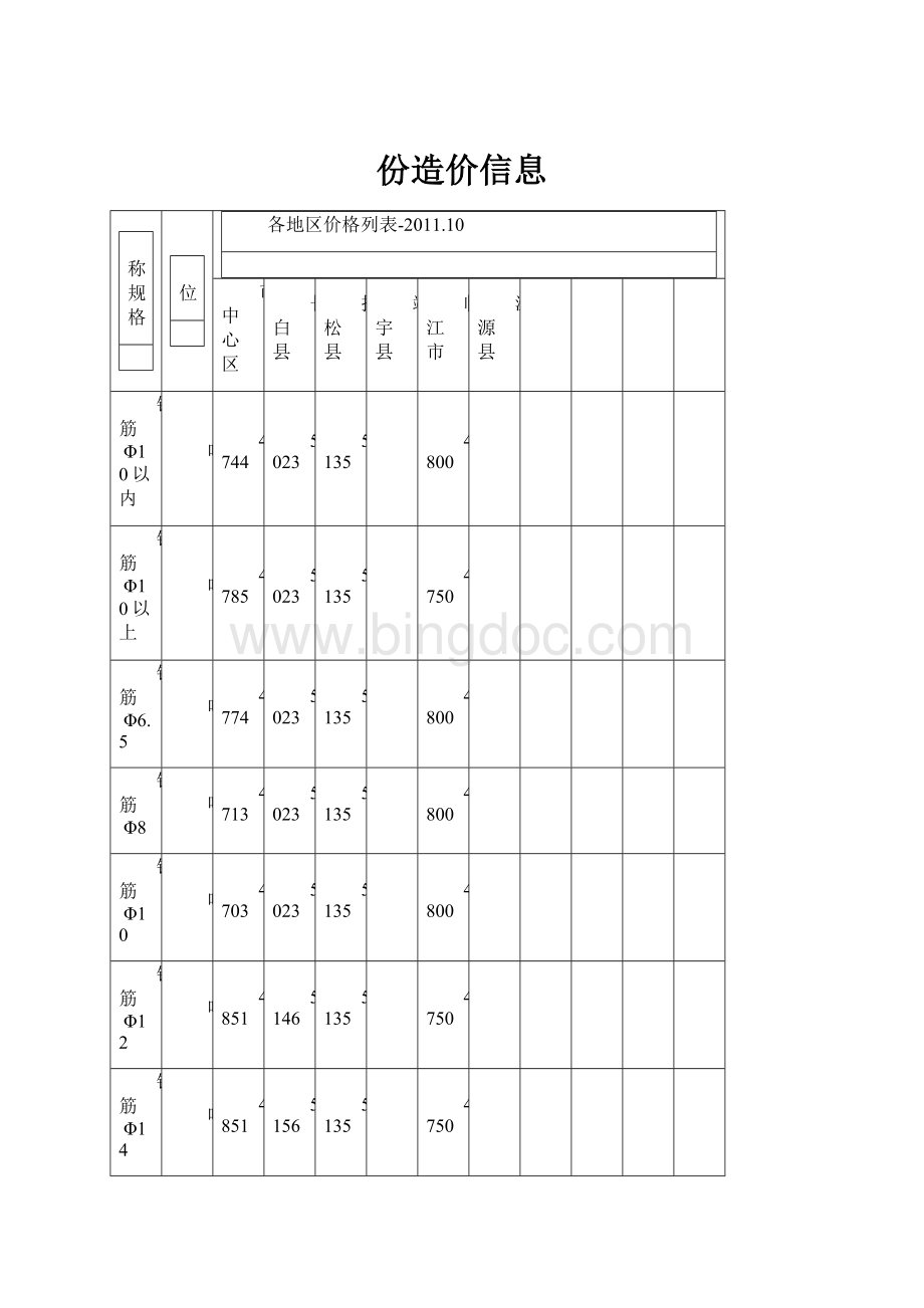 份造价信息.docx_第1页