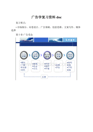 广告学复习资料doc.docx