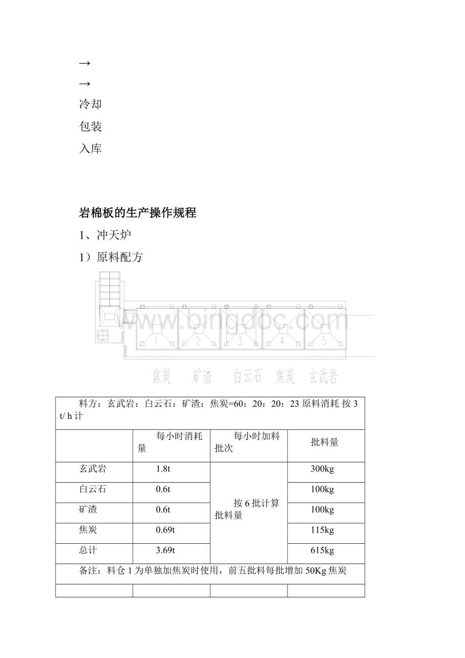 岩棉生产流程1.docx_第2页